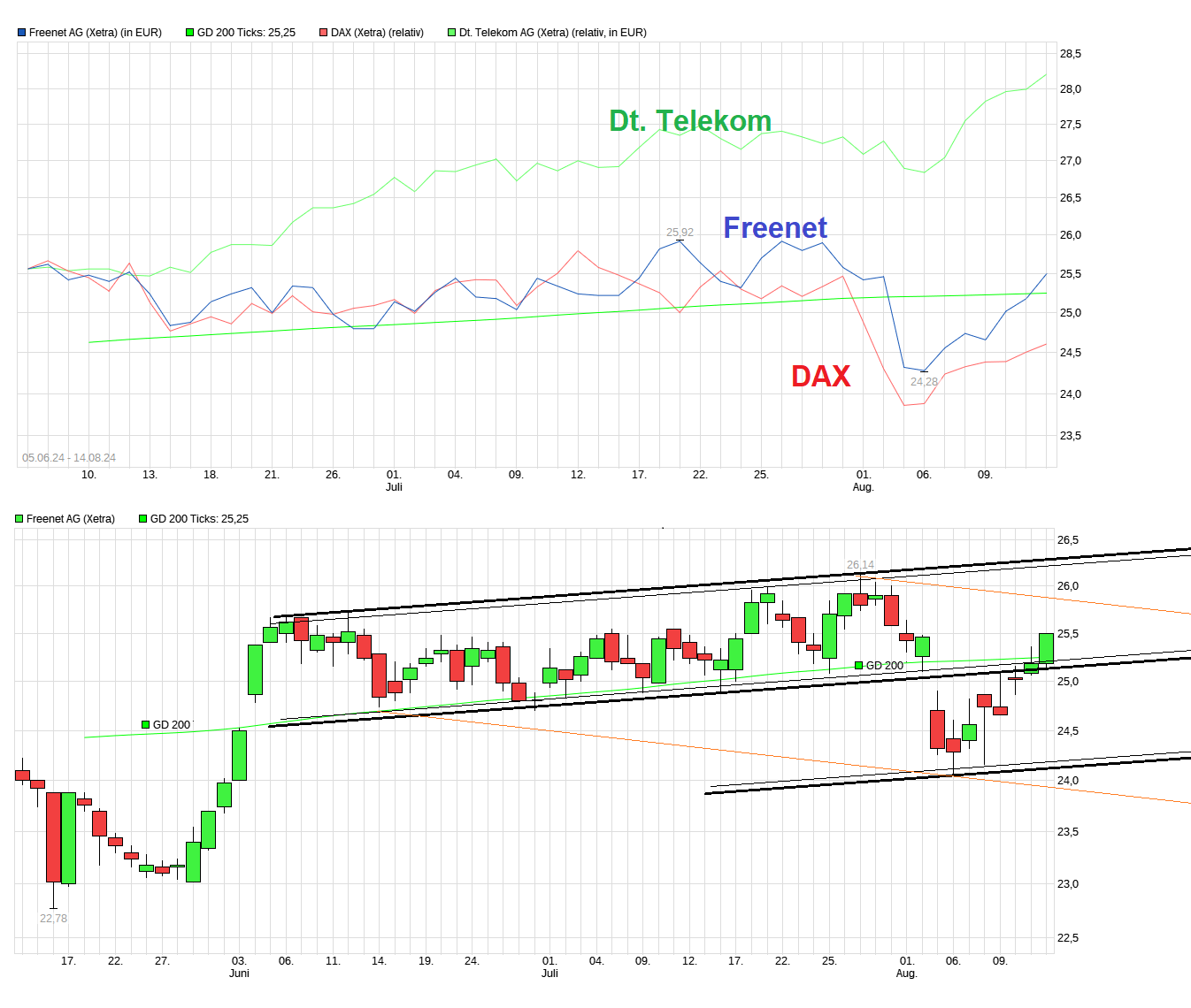 chart_free_freenetag.png