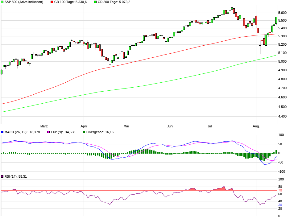 chart_halfyear_sp500h.png