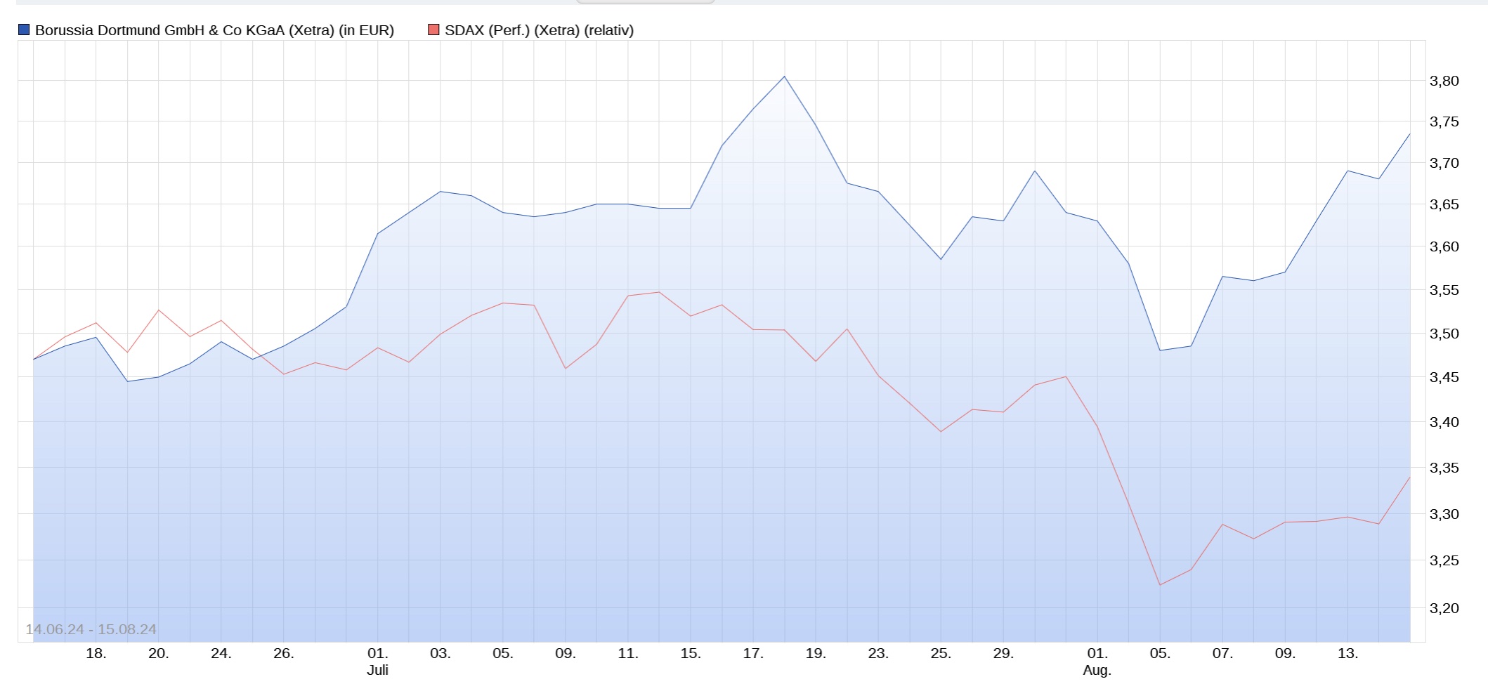 sdax_15.jpg