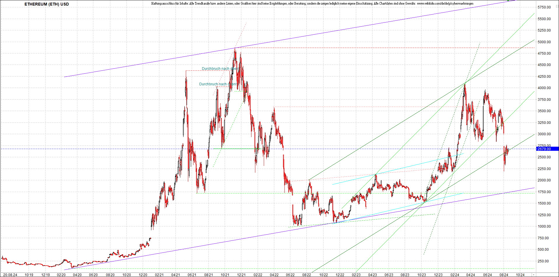 ethereum_chart_am_morgen.png