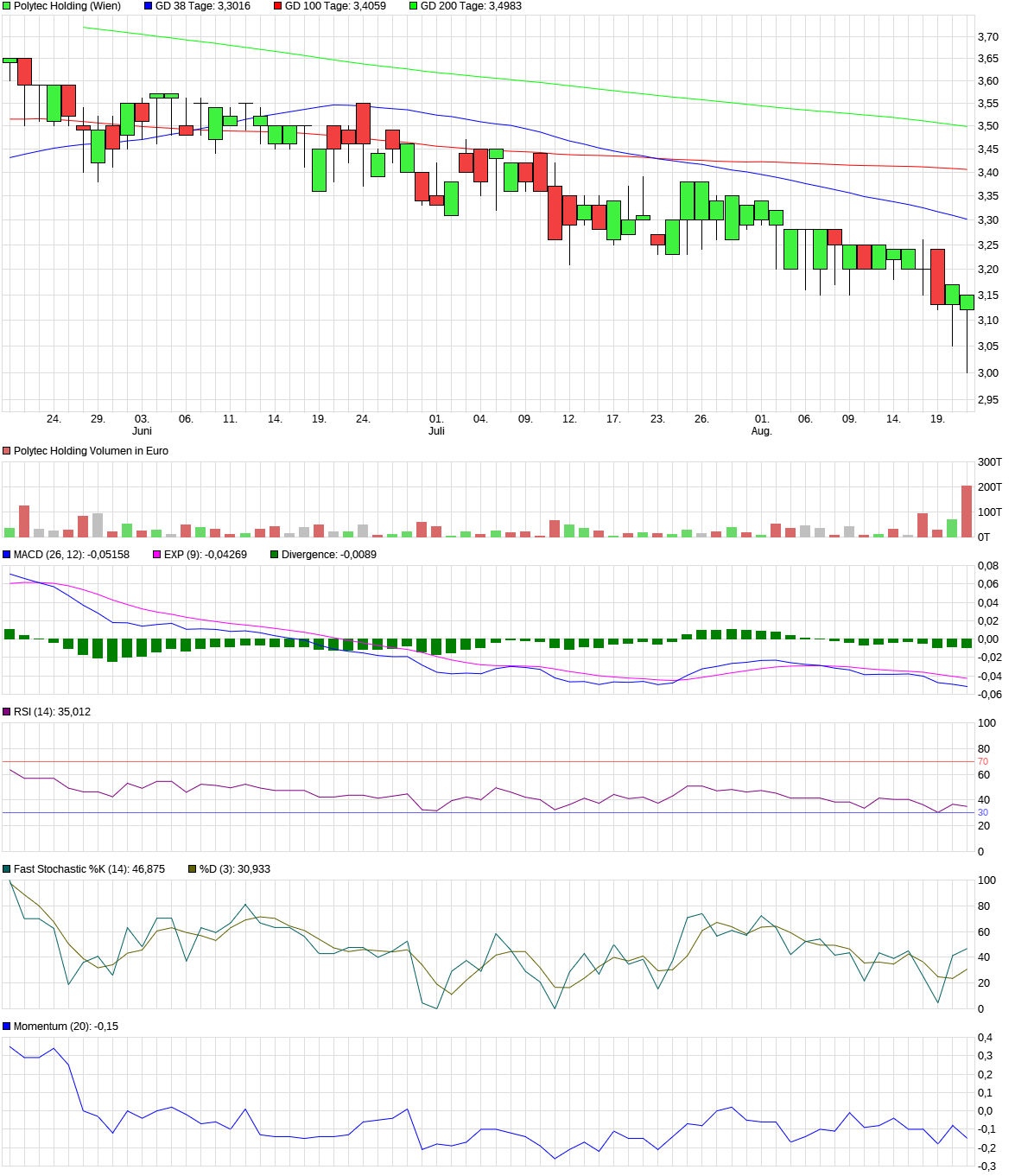 chart_quarter_polytecholding.png