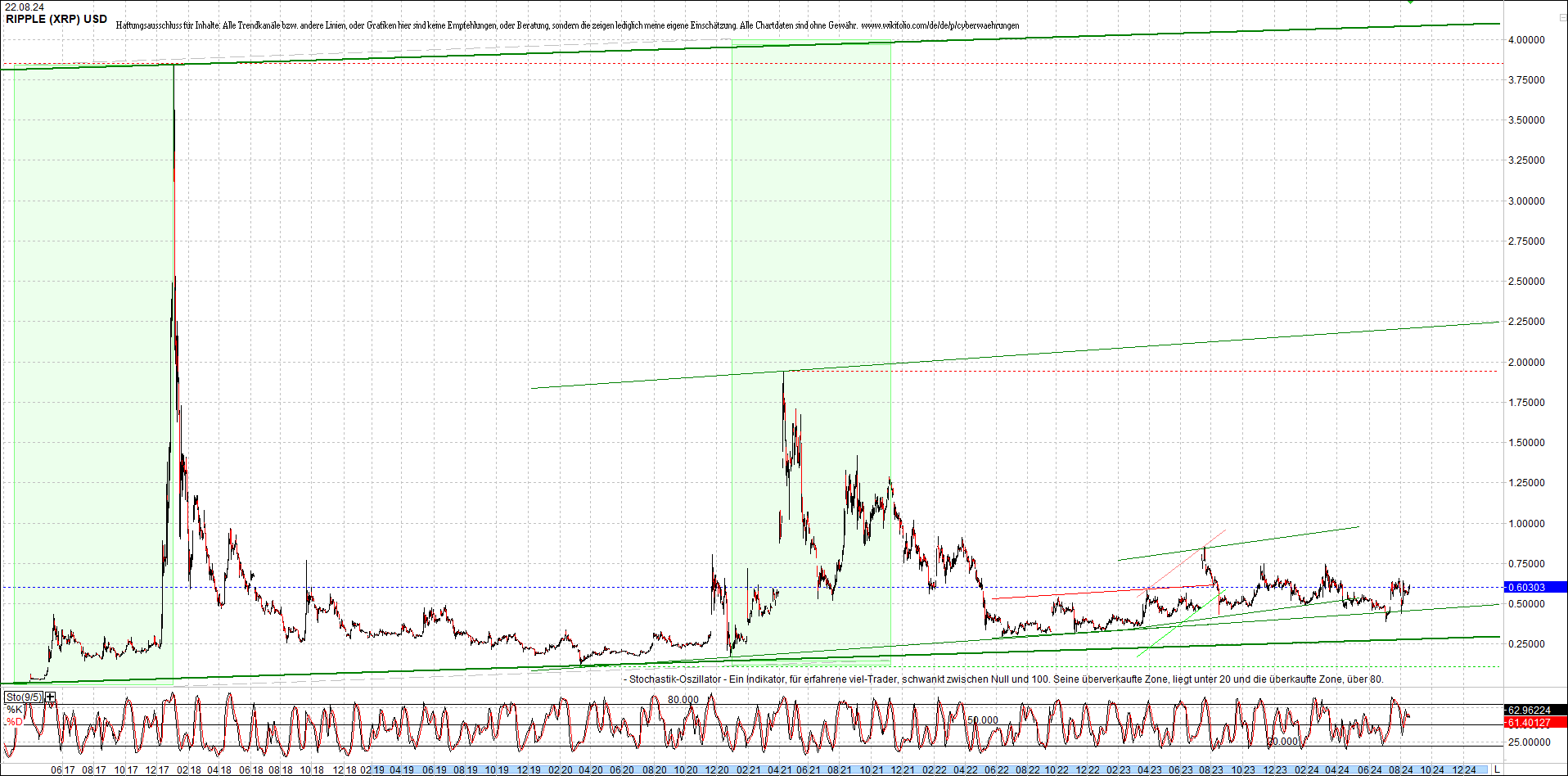 ripple_(xrp)_chart_heute_morgen.png