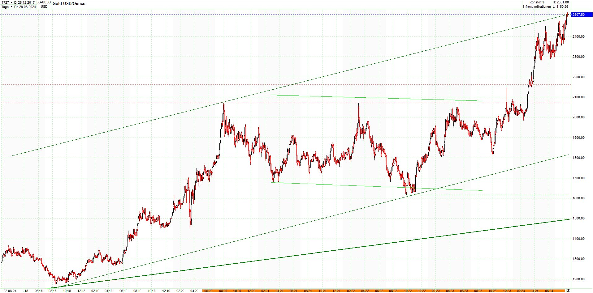 gold_chart_heute_mittag.png