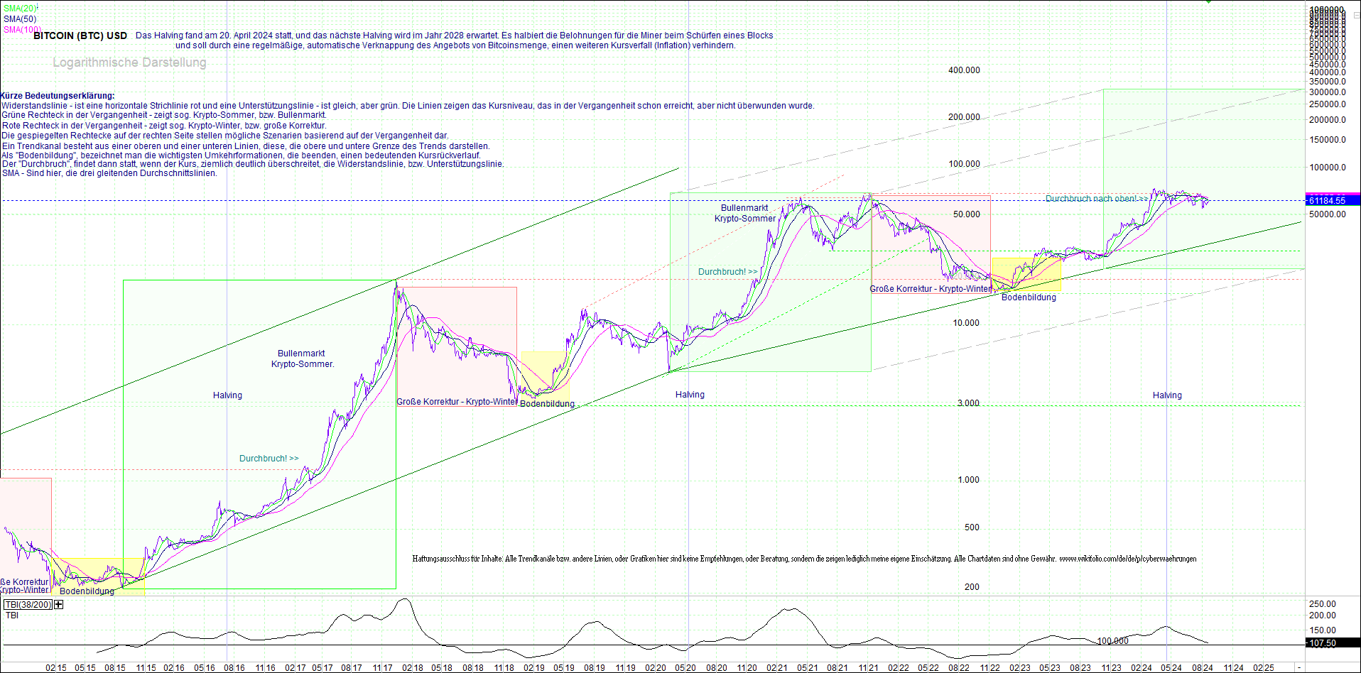 bitcoin_(btc)_chart_sehr_langfristig.png