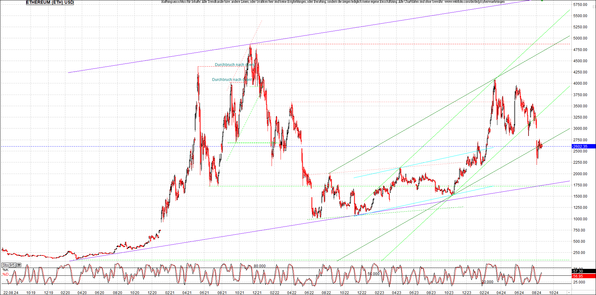 ethereum_chart_nachmittag.png