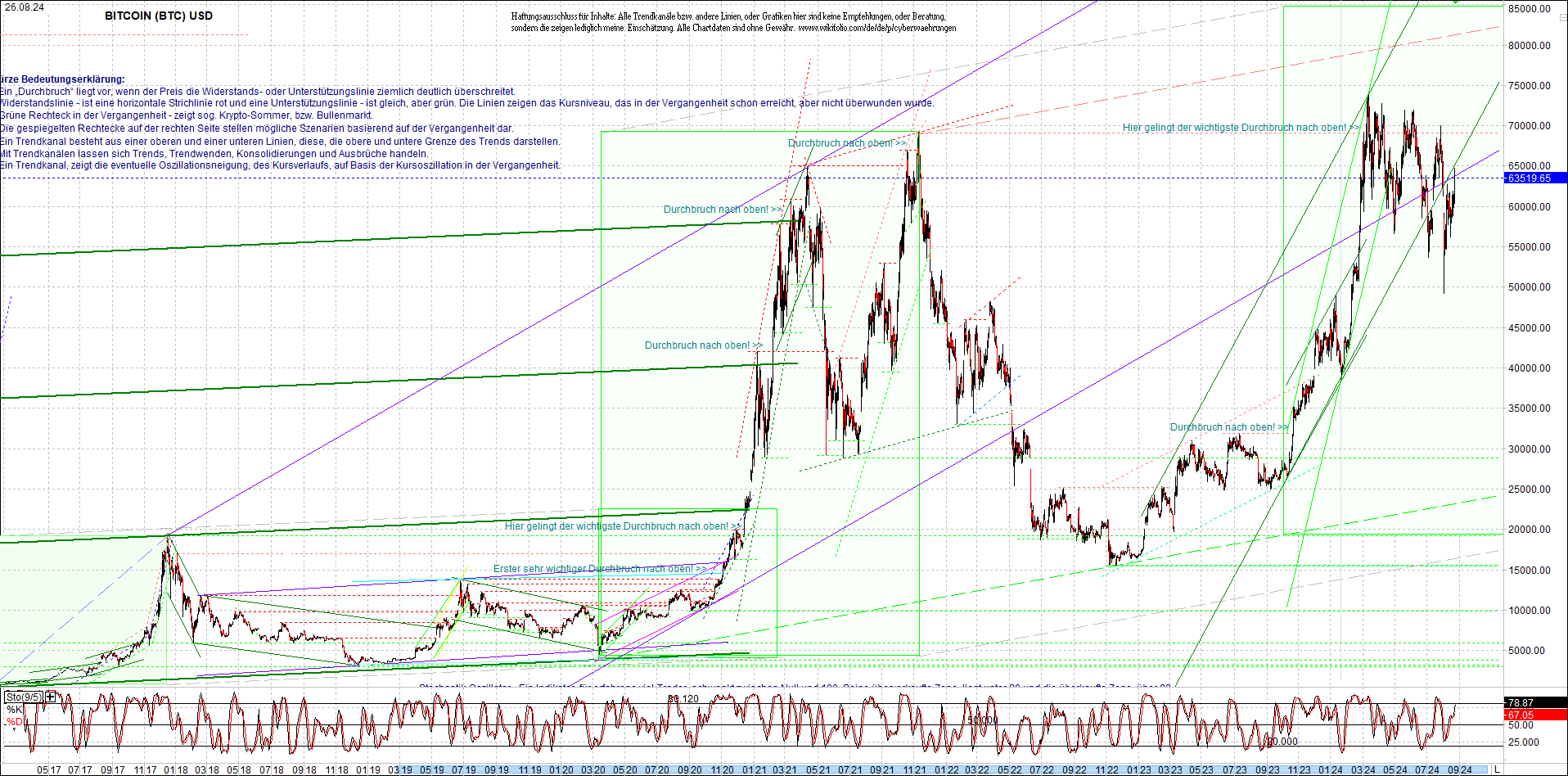 bitcoin_chart_heute_nachmittag.png