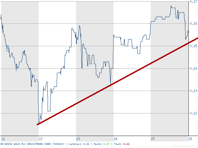 chart_ovx.png