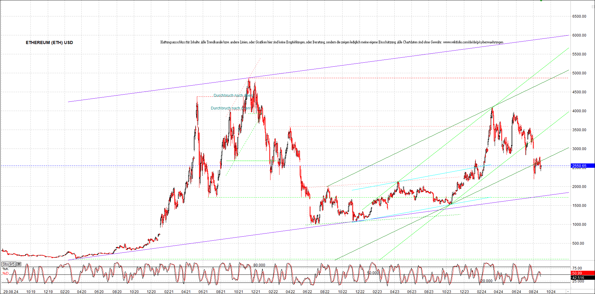 ethereum_chart_nachmittag.png