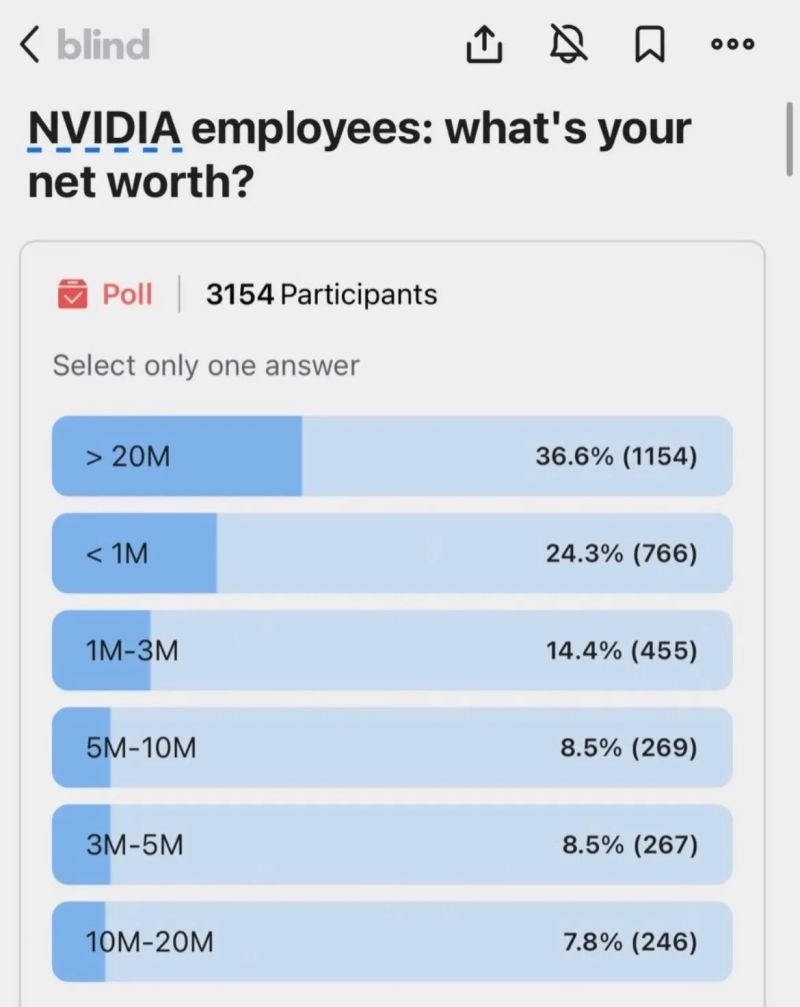 _nvda-employees.jpg