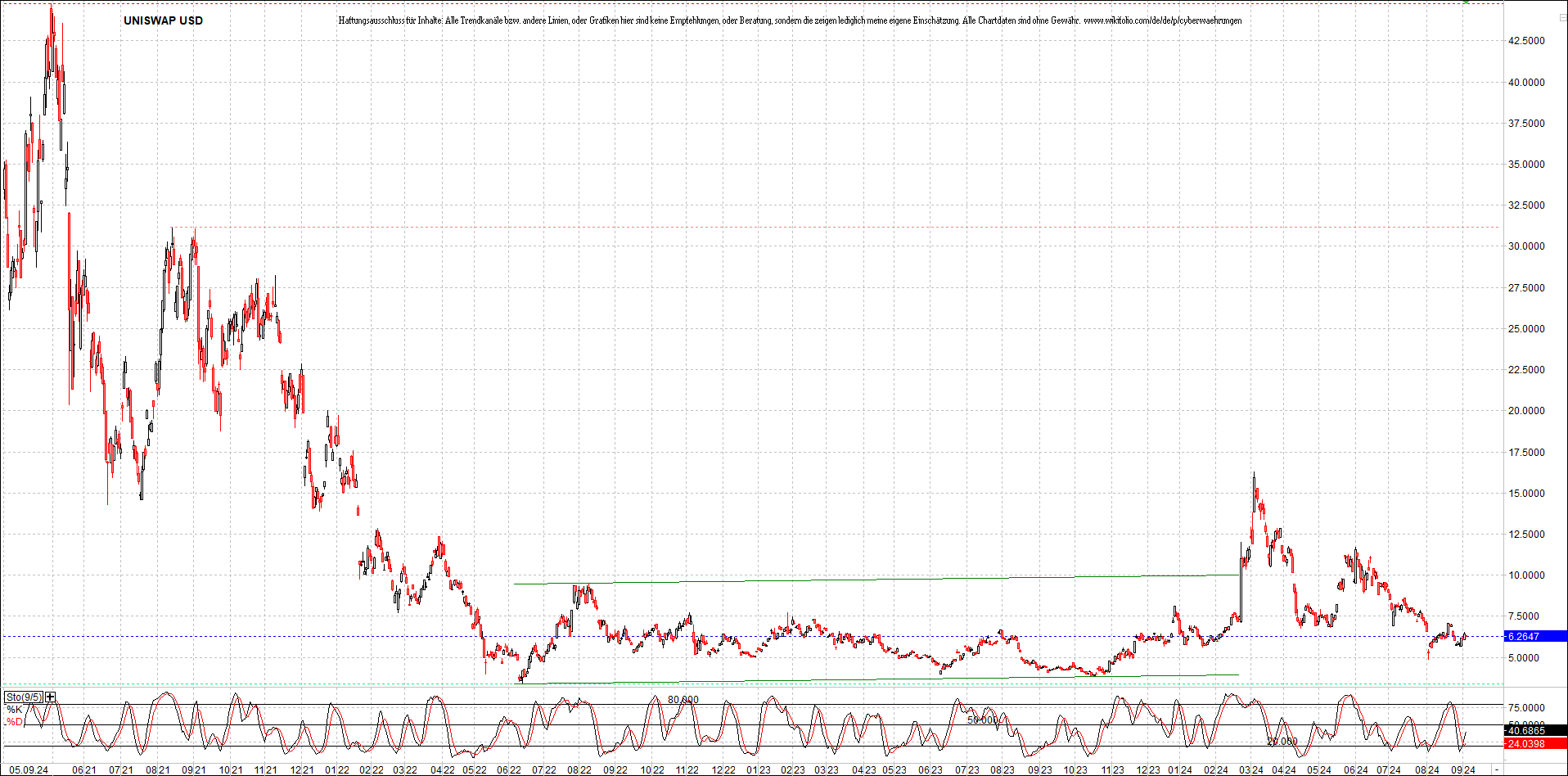 x_uniswap_usd_chart_(von_o.png