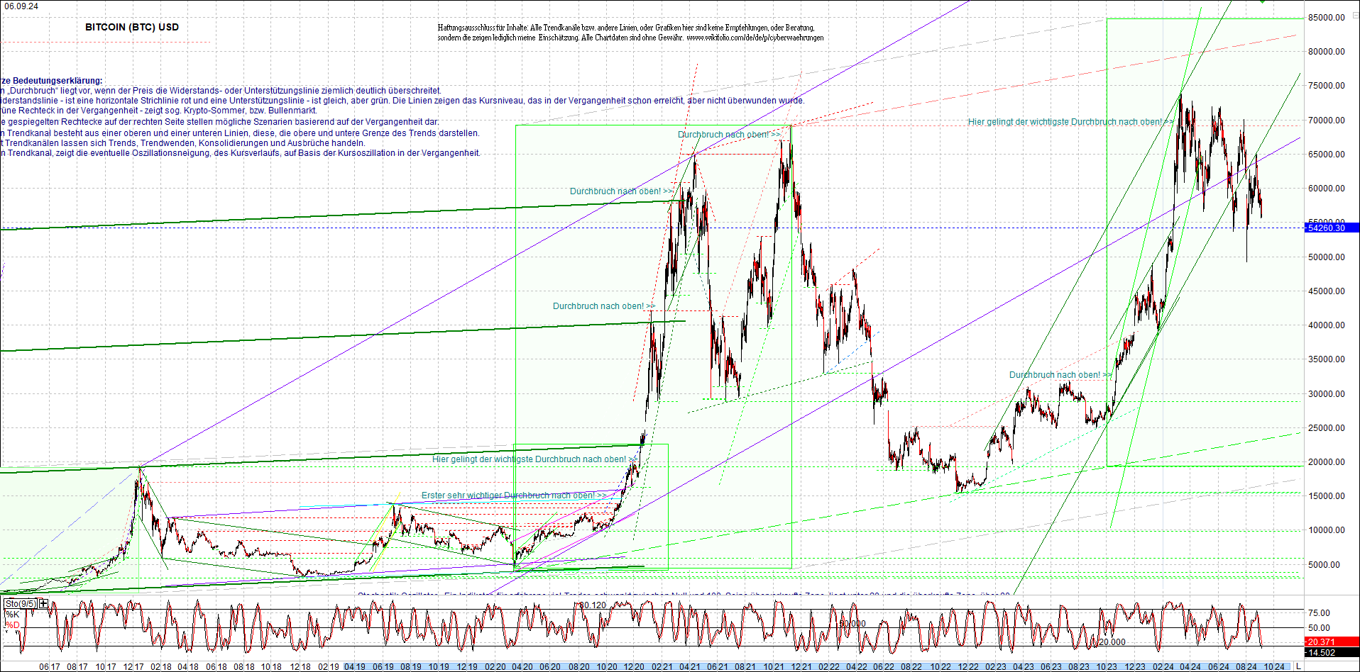 bitcoin_chart_heute_nachmittag.png