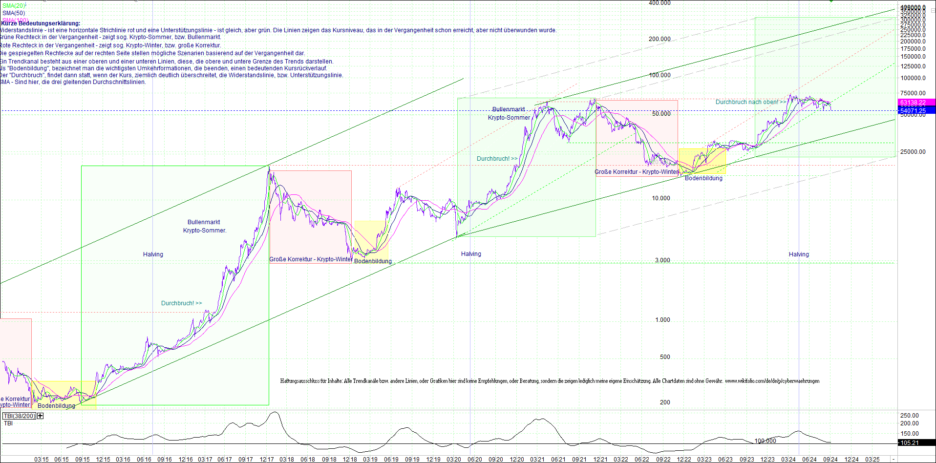 bitcoin_(btc)_chart_sehr_langfristig.png