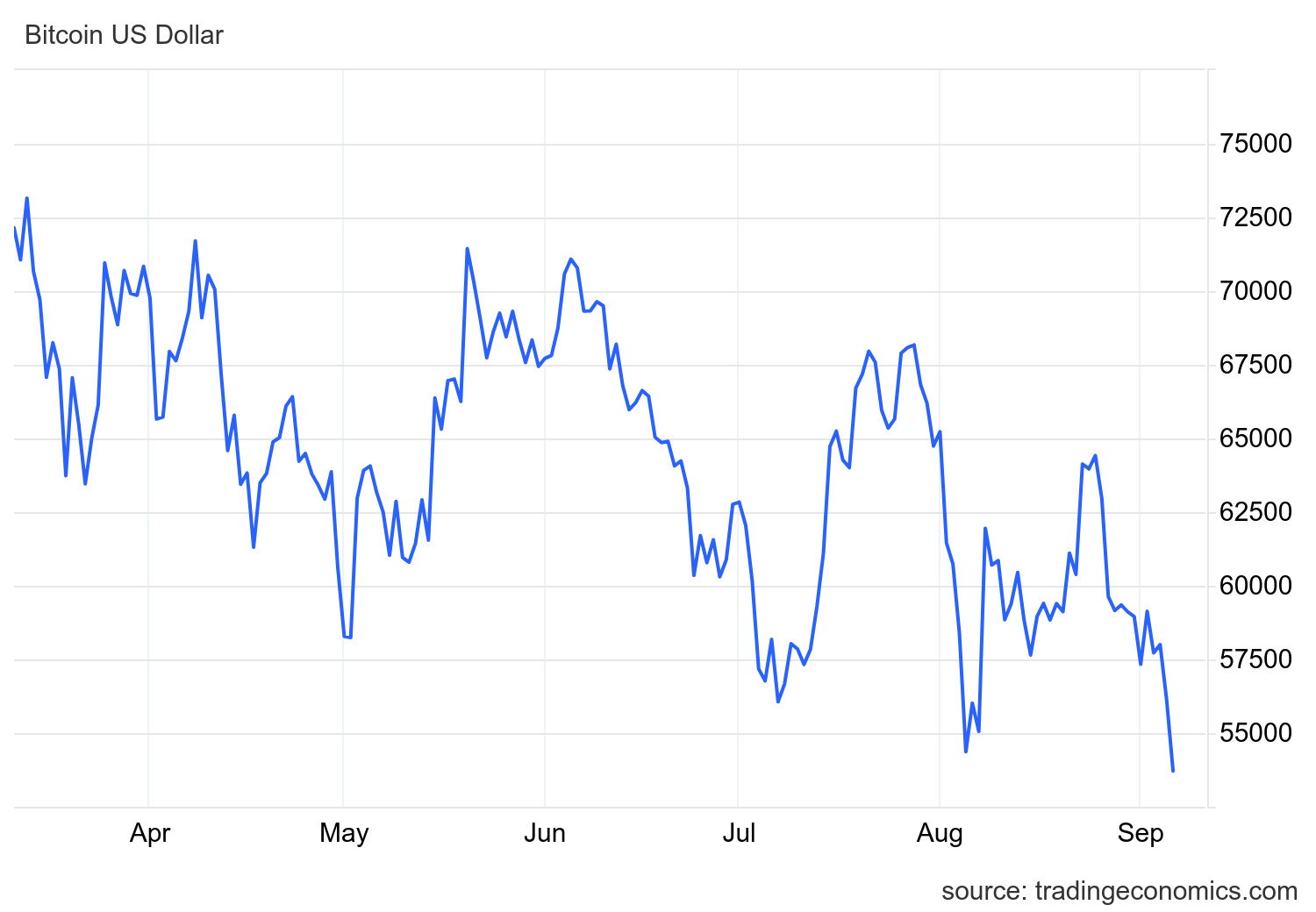 btcusd_cur.png