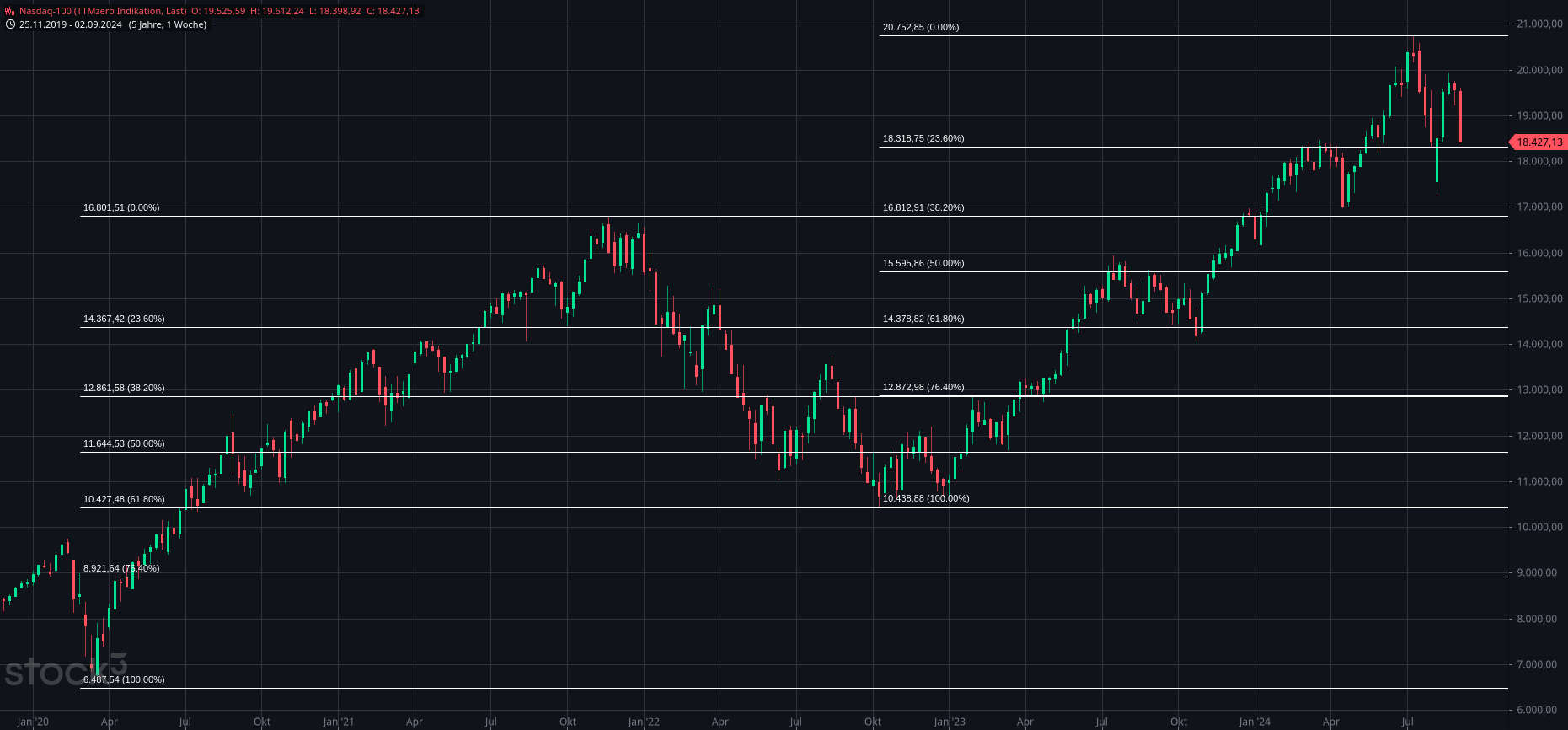 nasdaq-100.png