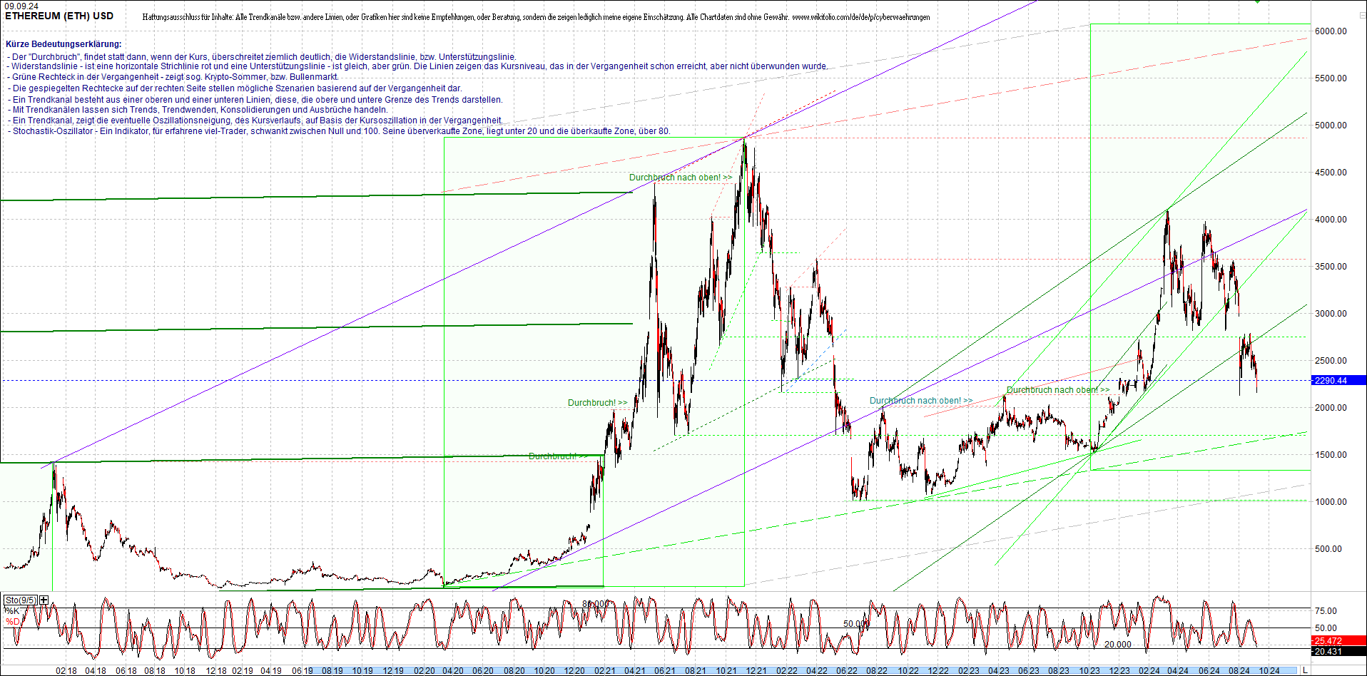 ethereum_chart_am_morgen.png