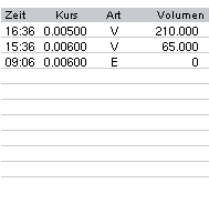 rtdetail_intrachart.gif
