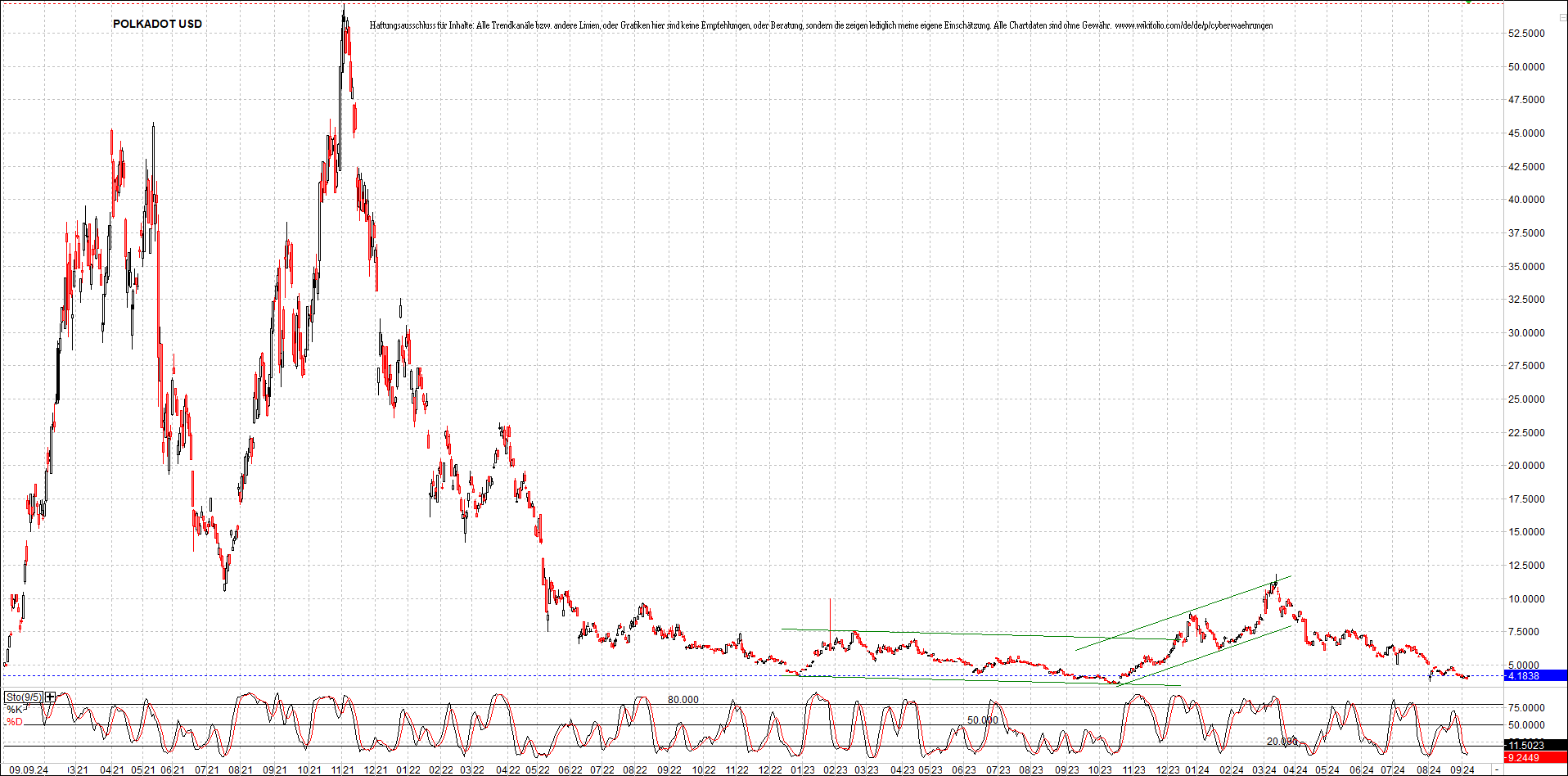 x_polkadot_usd_chart_(von_o.png