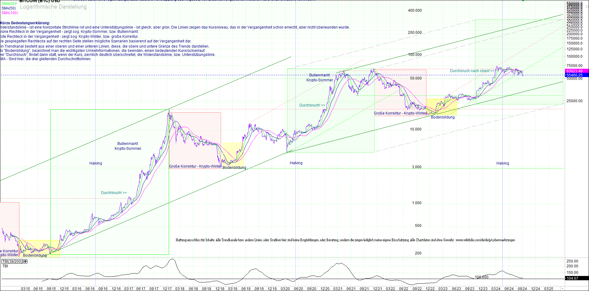 bitcoin_(btc)_chart_sehr_langfristig.png