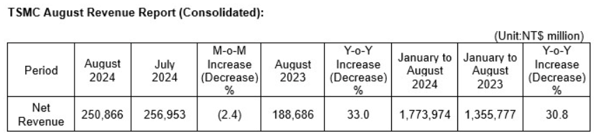 tsmc_umsatz_8.png
