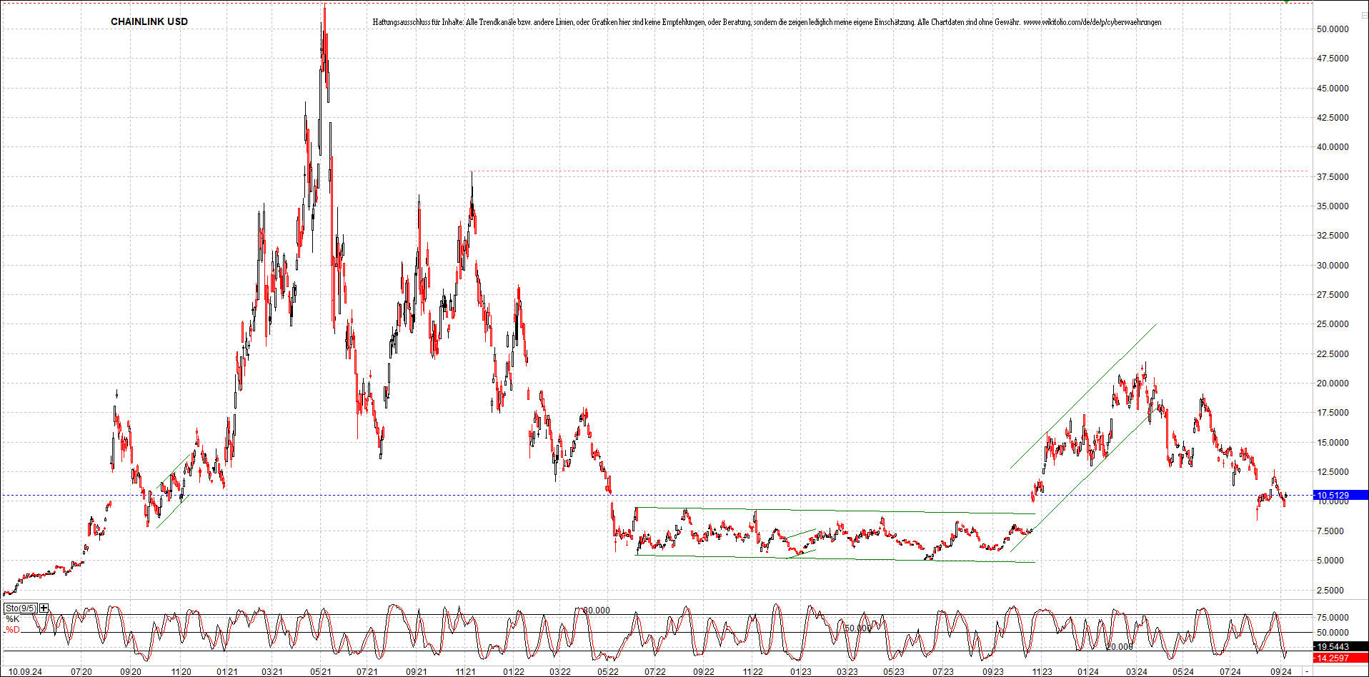 x_chainlink_usd_chart_(von_o.png