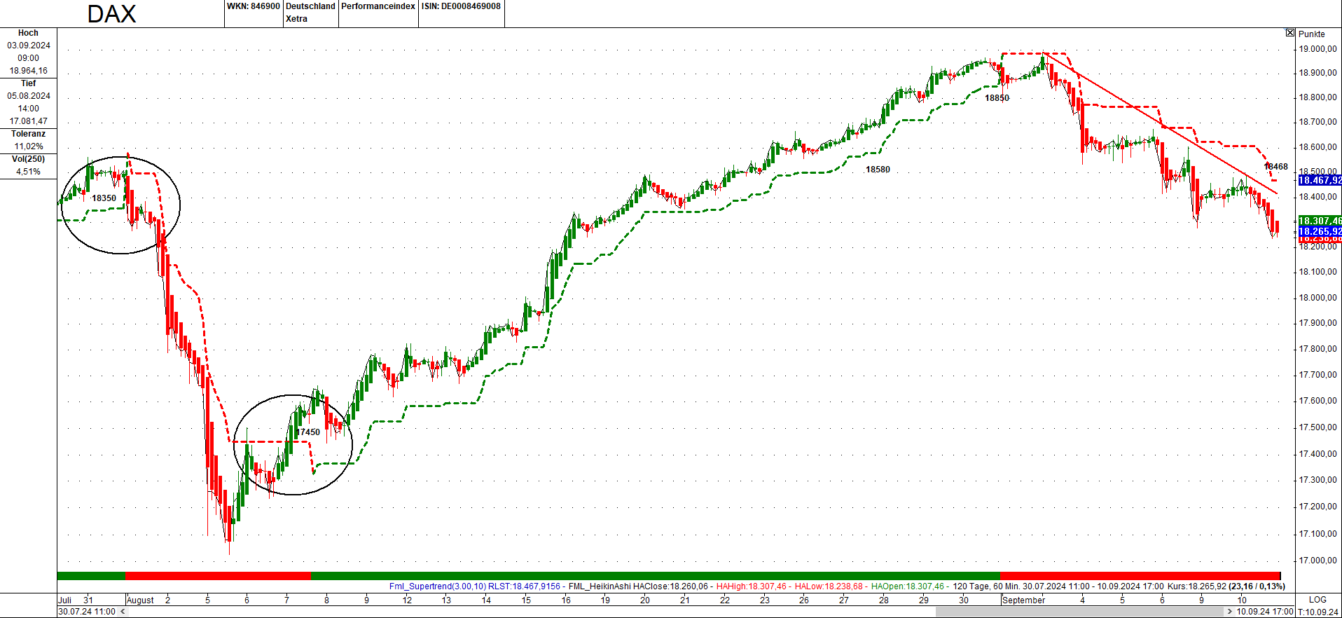 dax_110924_1h.png