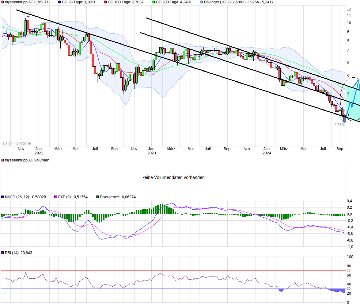 chart_3years_thyssenkruppag.png