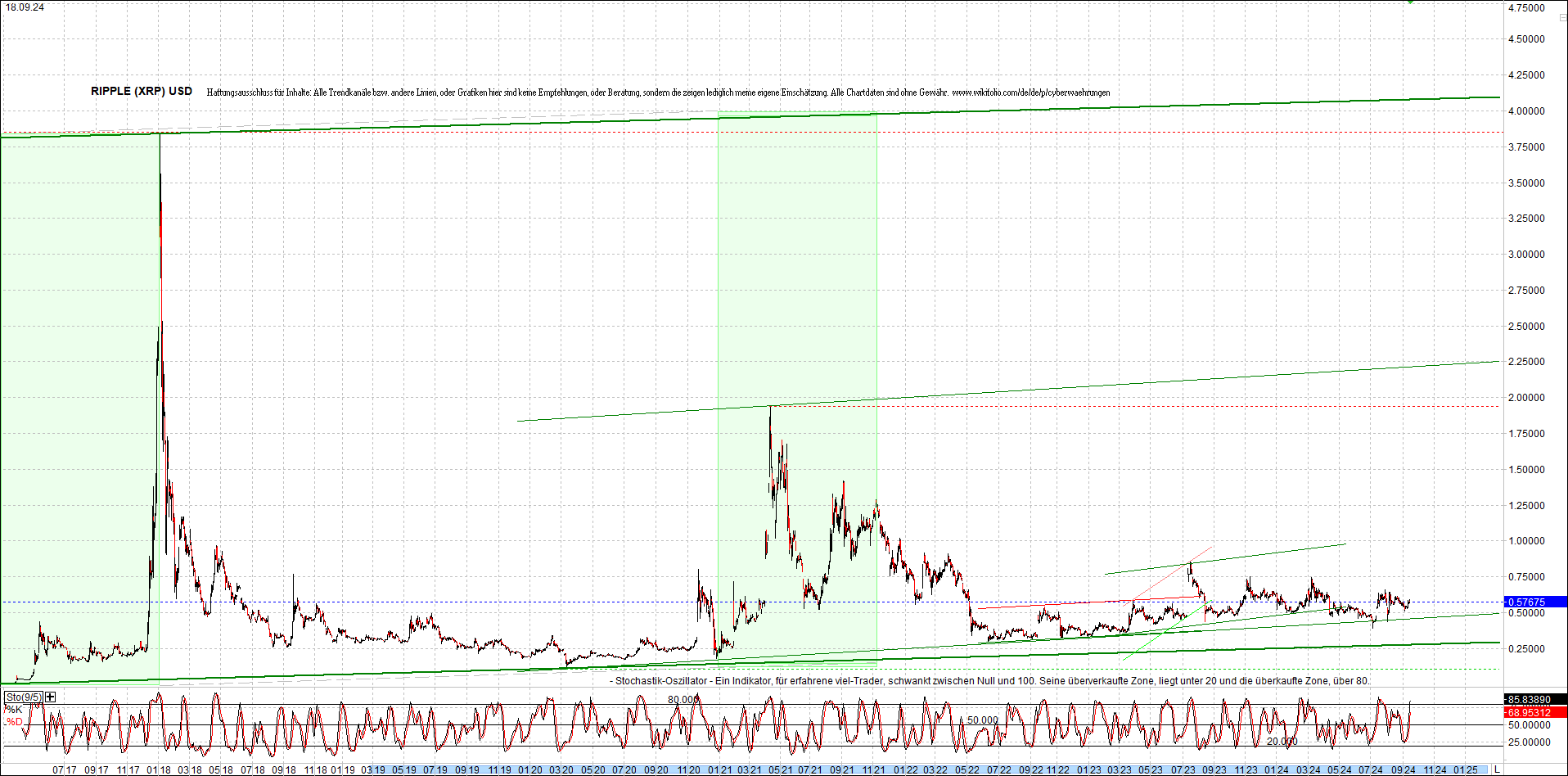 ripple_(xrp)_chart_heute_morgen.png