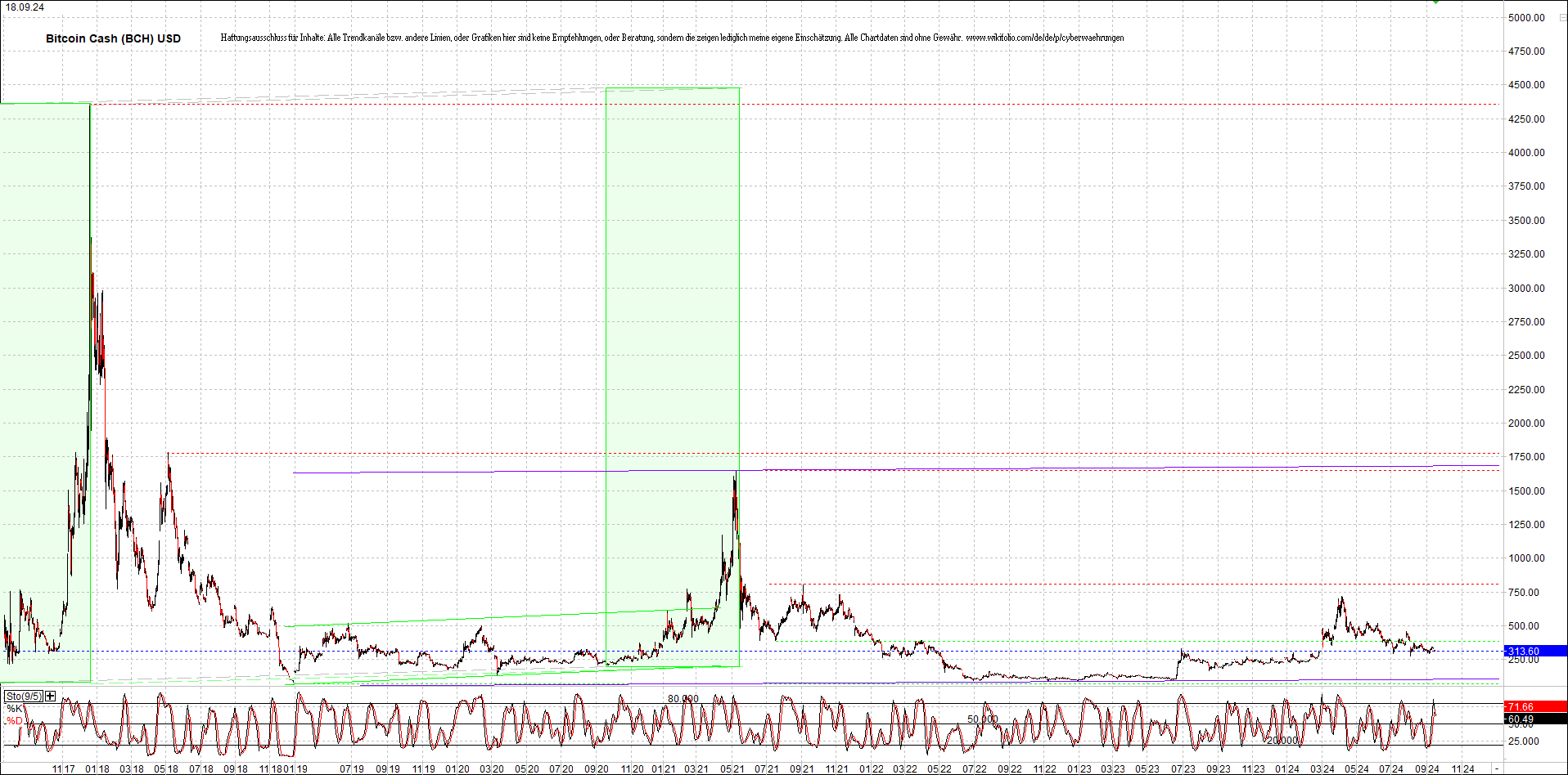 bitcoin_cash_(bch)_heute_morgen.png