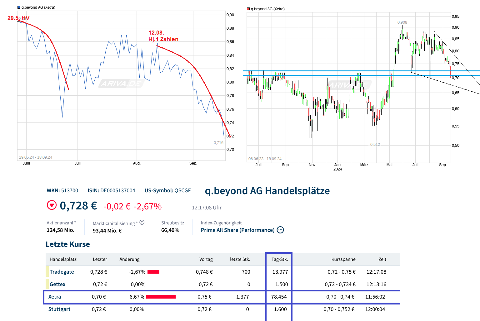 chart_free_qbeyondag__.png