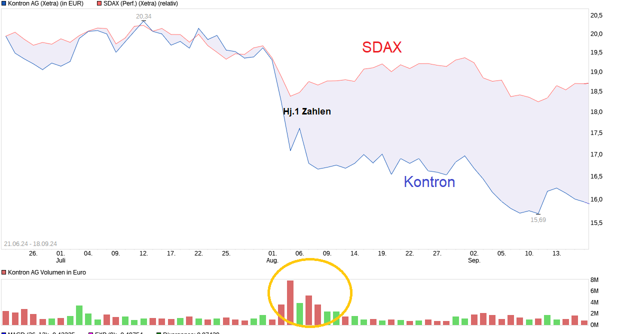 chart_free_kontronag.png