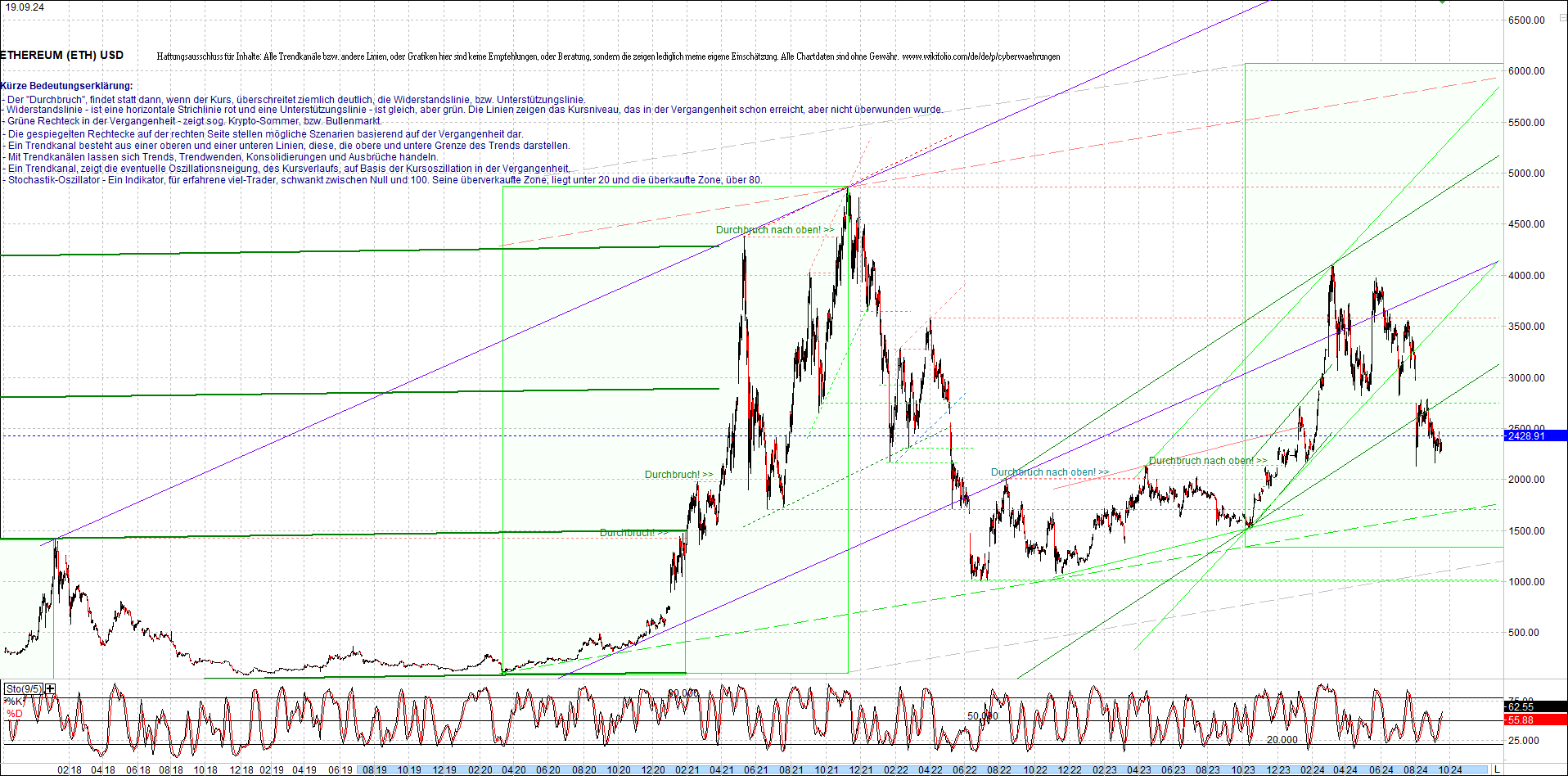 ethereum_chart_nachmittag.png