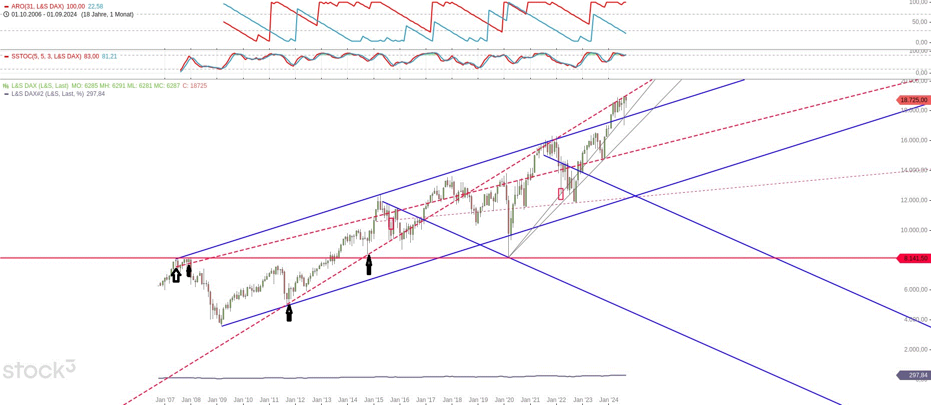 dax_den_21.gif