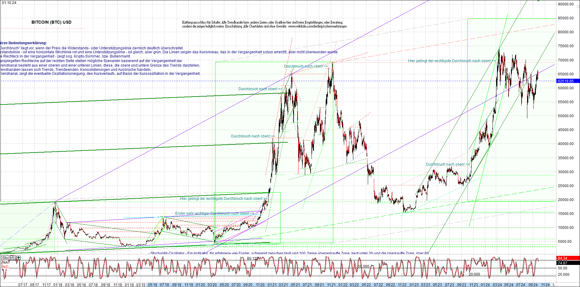 bitcoin_chart_heute_nachmittag.png