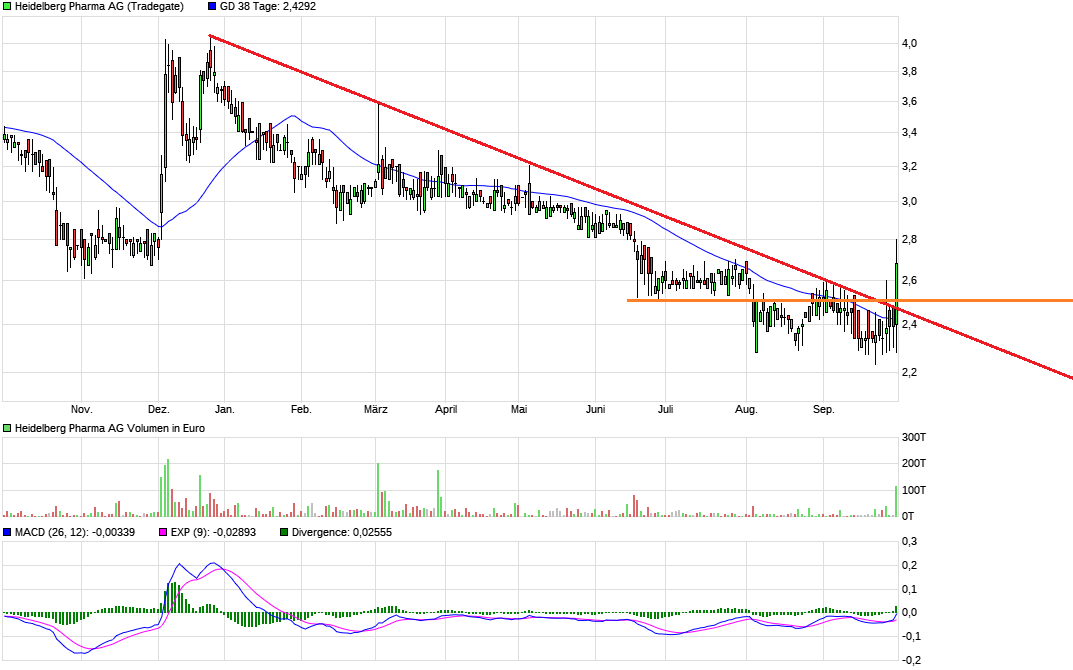 chart_year_heidelbergpharmaagfg.png