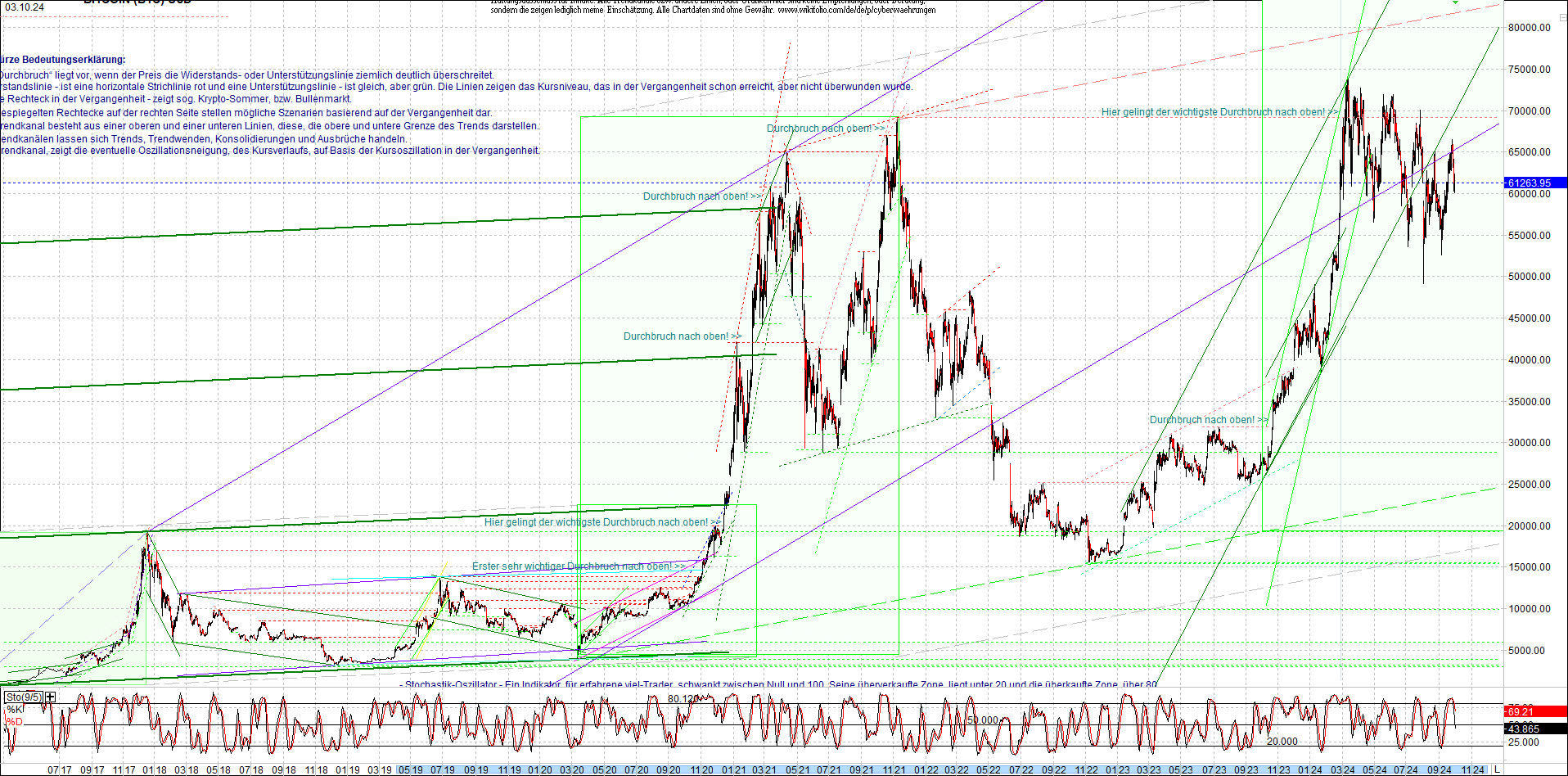 bitcoin_chart_heute_morgen.png