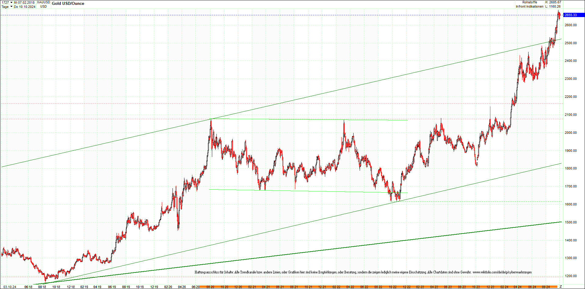 gold_chart_heute_am_morgen.png