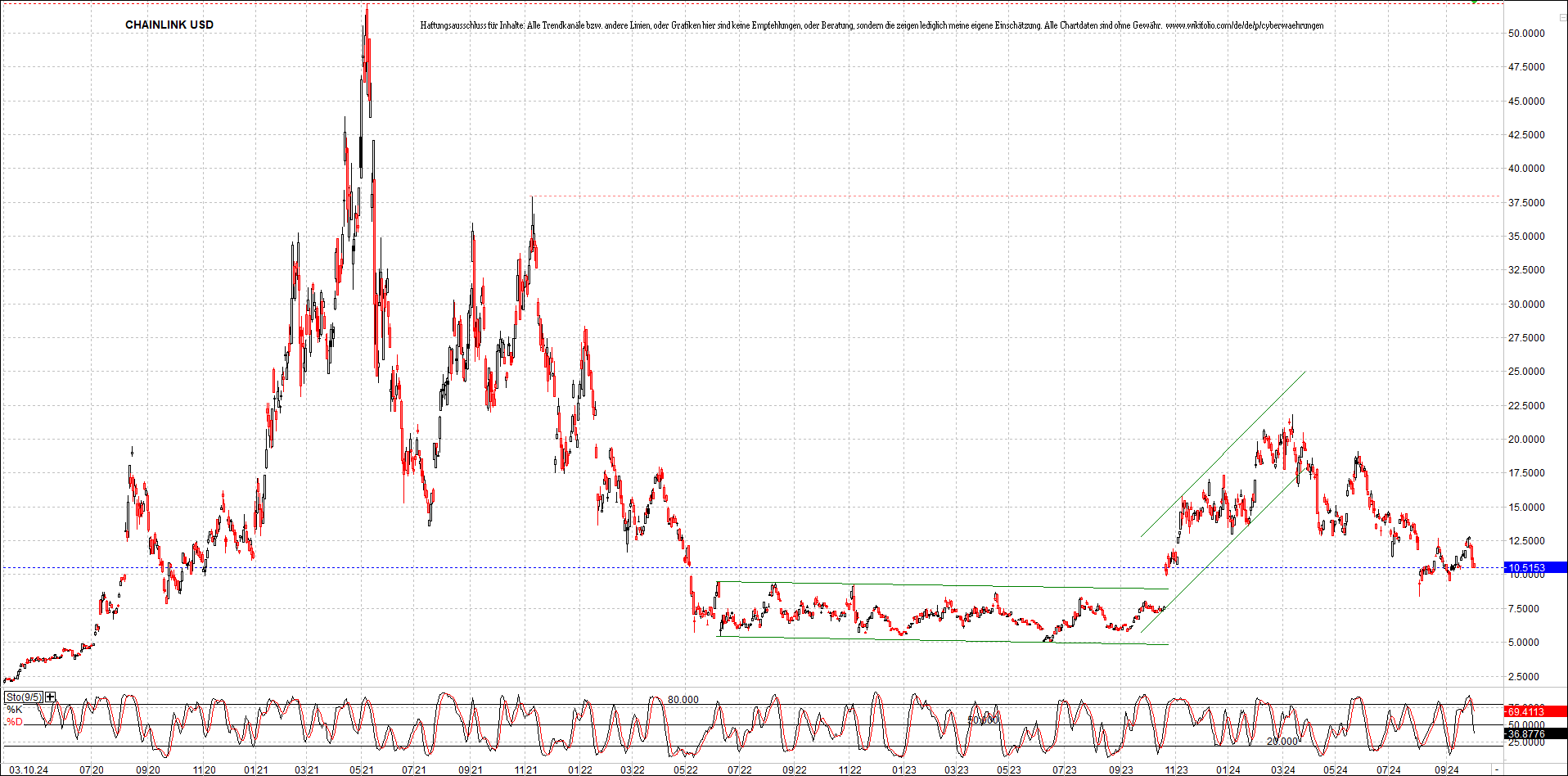 x_stellar_usd_chart_(von_o.png