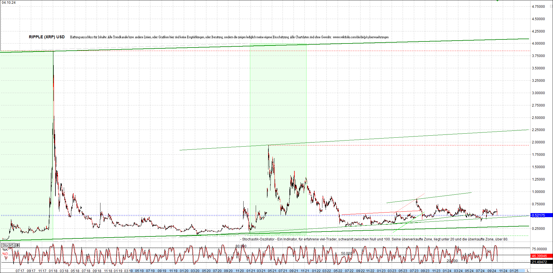 ripple_(xrp)_chart_heute_morgen.png