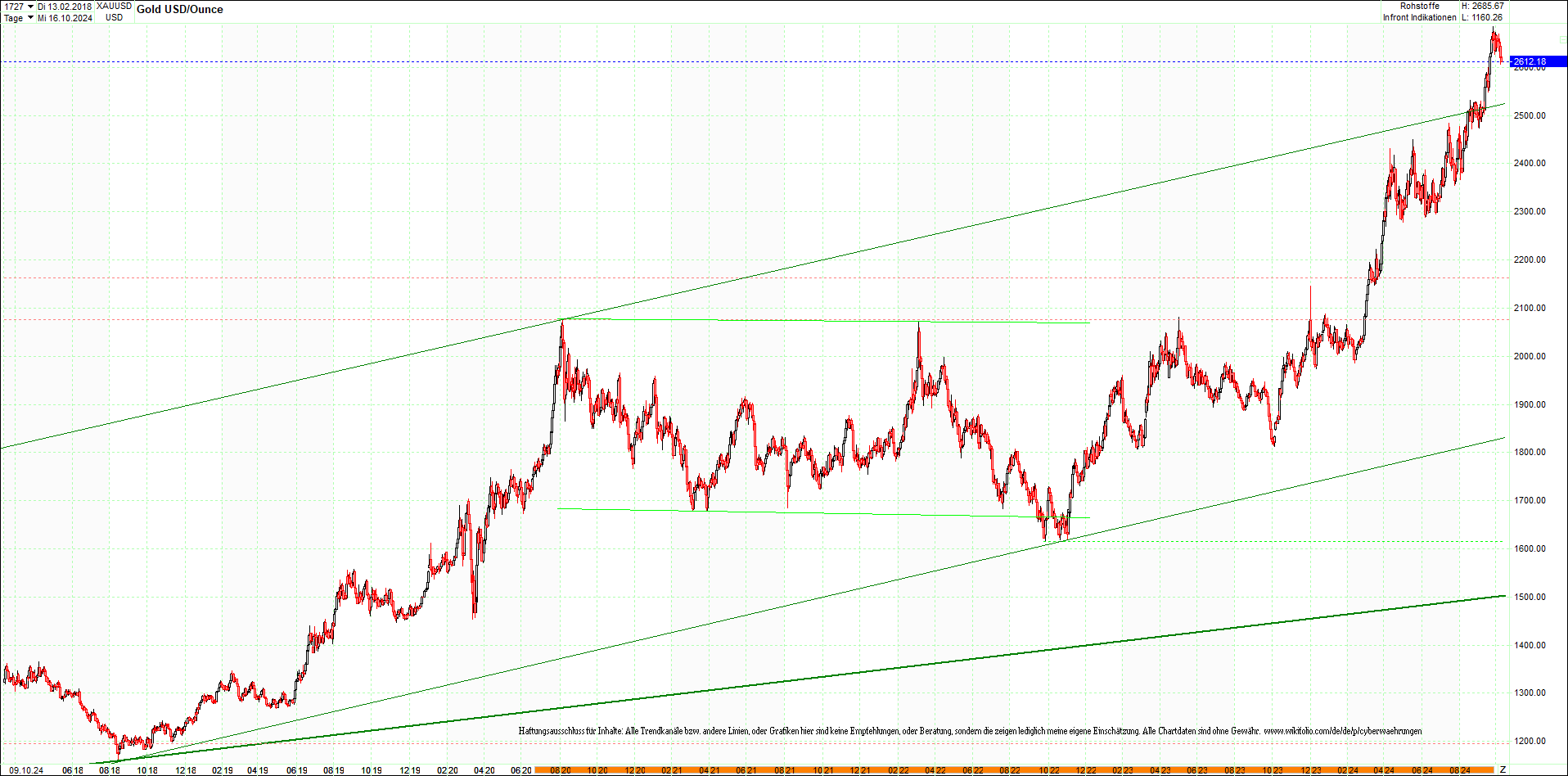 gold_chart_heute_am_morgen.png