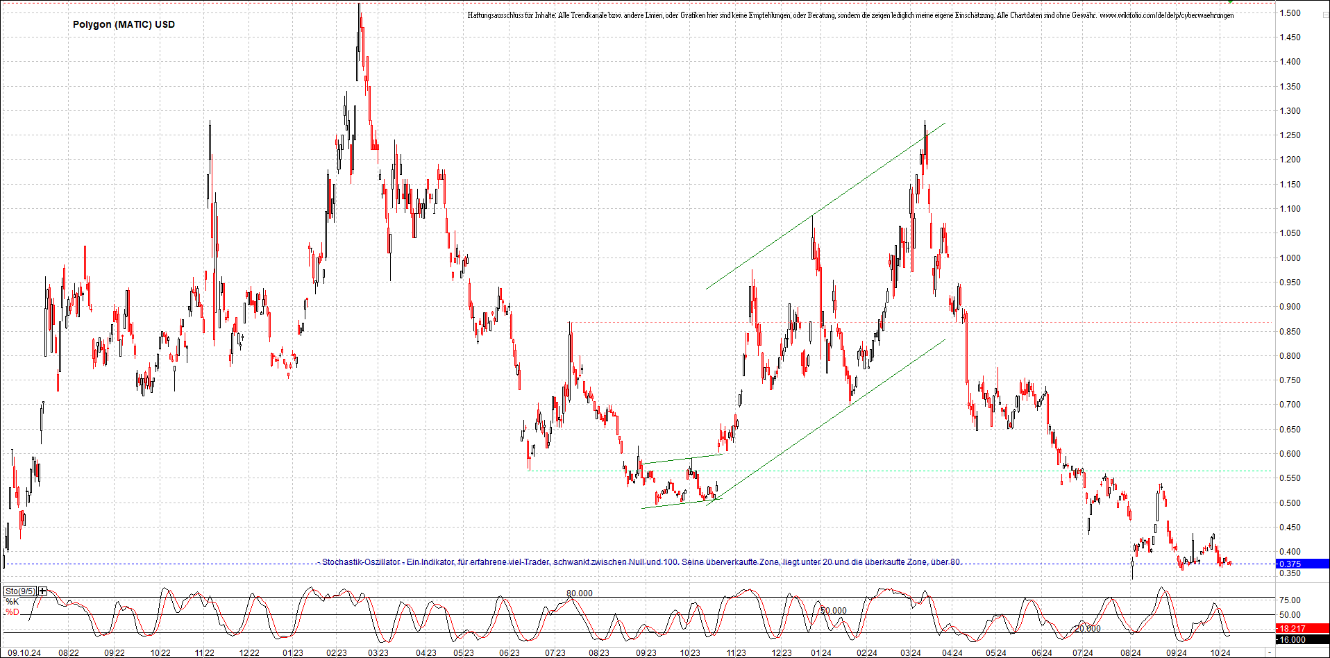 x_polygon_(matic)_usd_chart_(von_o.png