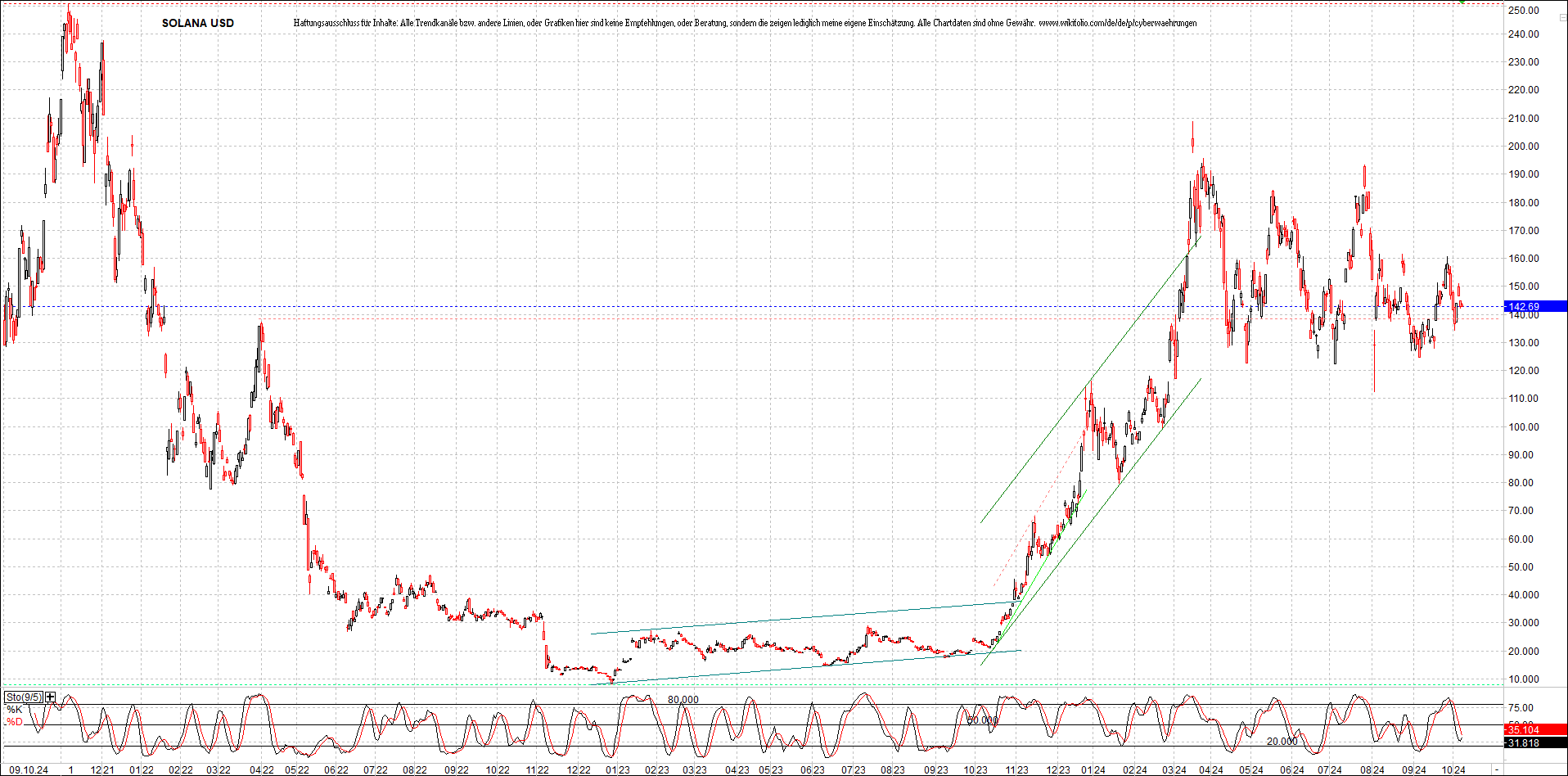 x_solana_usd_chart_(von_o.png