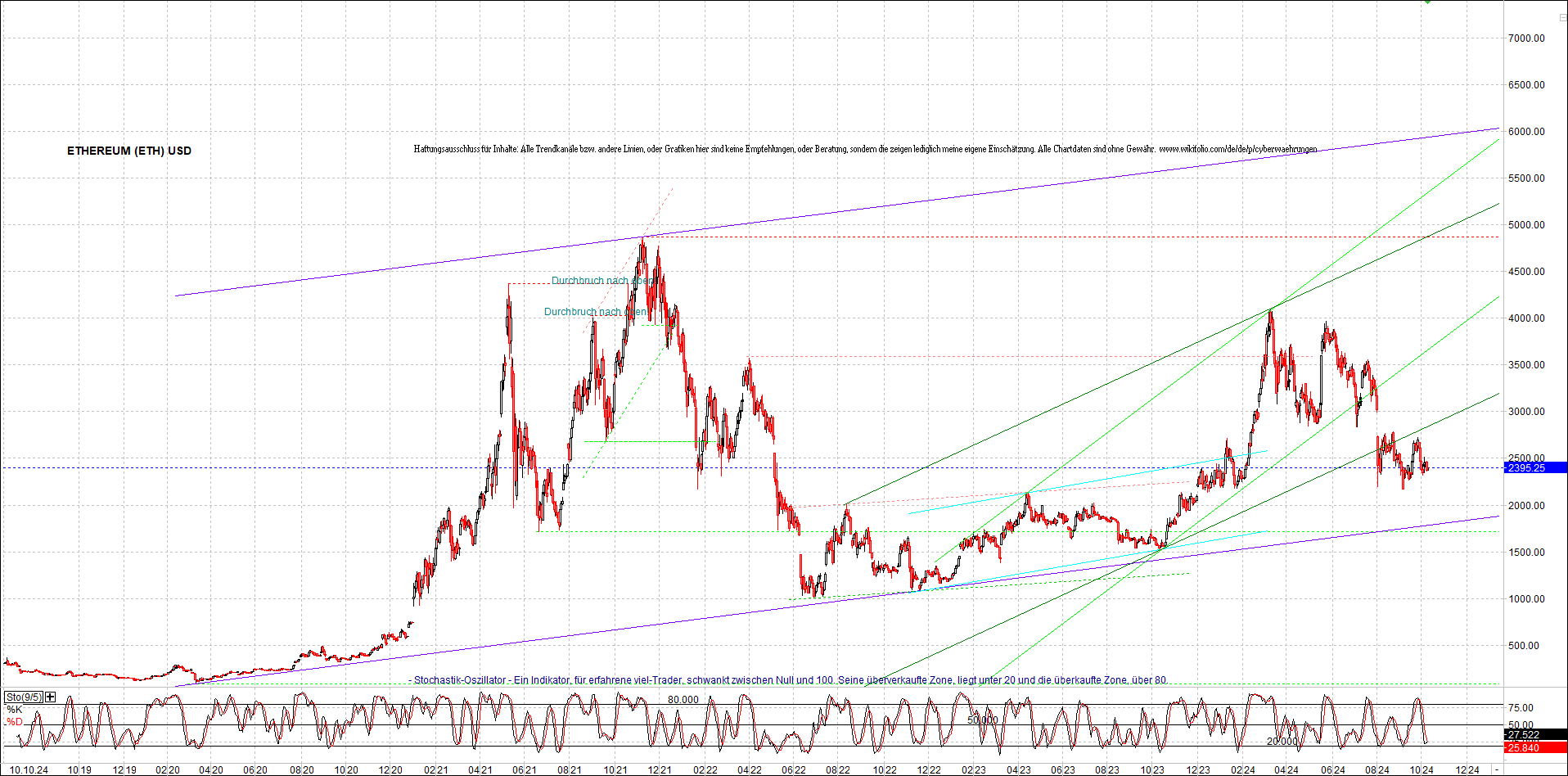 ethereum_chart_nachmittag.png