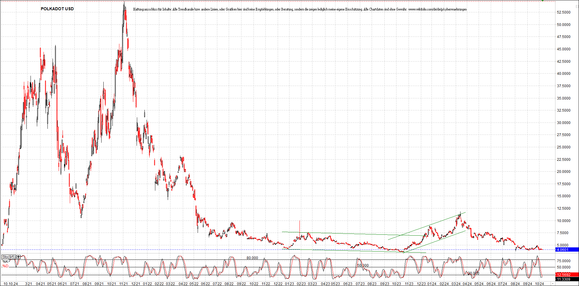 x_polkadot_usd_chart_(von_o.png