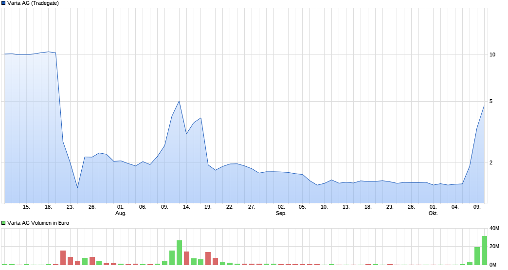 chart_quarter_vartaag.png