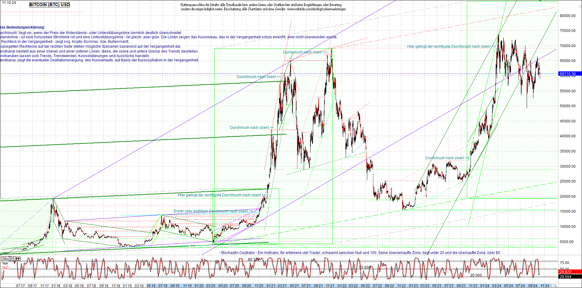 bitcoin_chart_heute_morgen.png