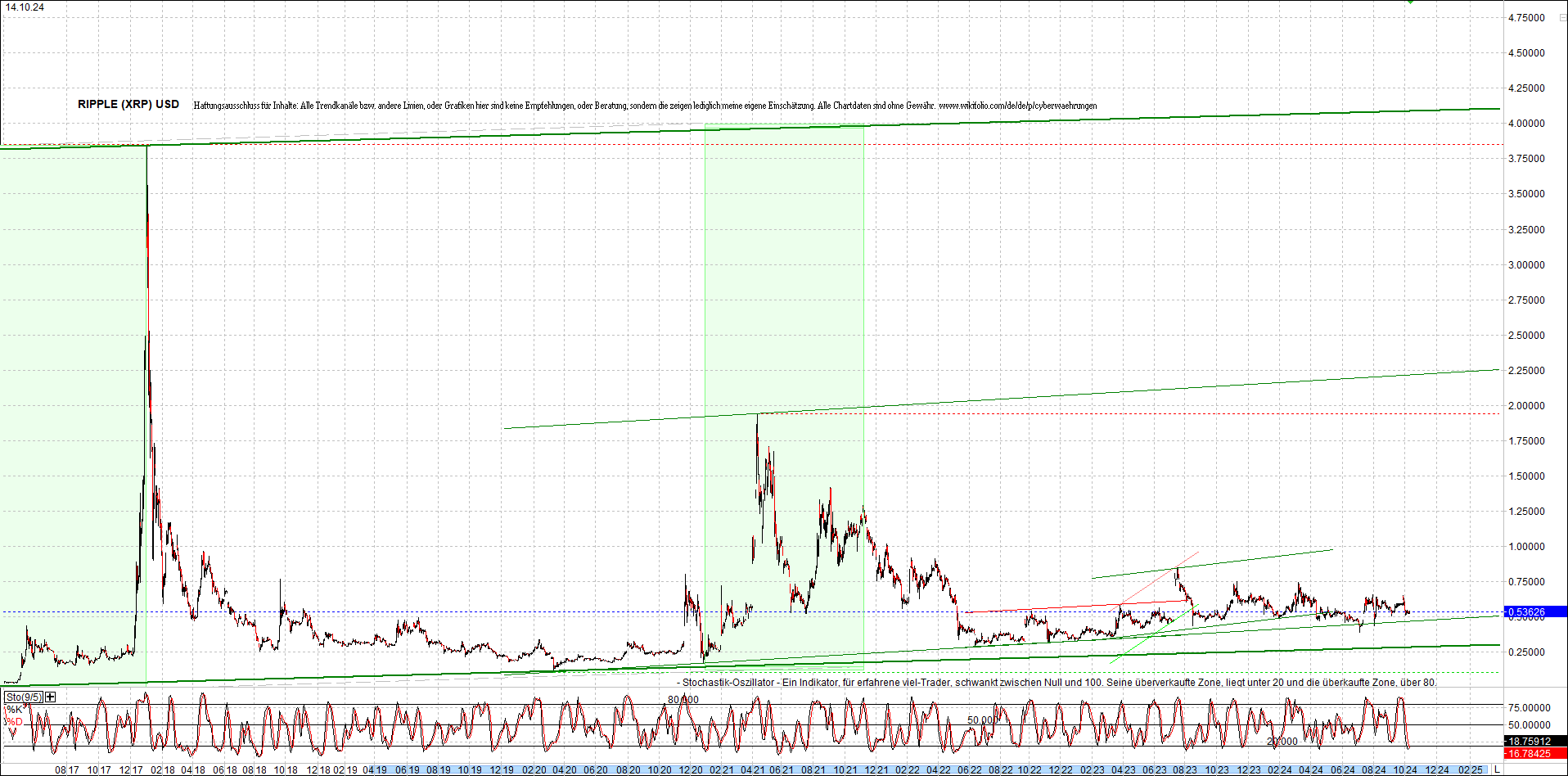 ripple_(xrp)_chart_heute_morgen.png