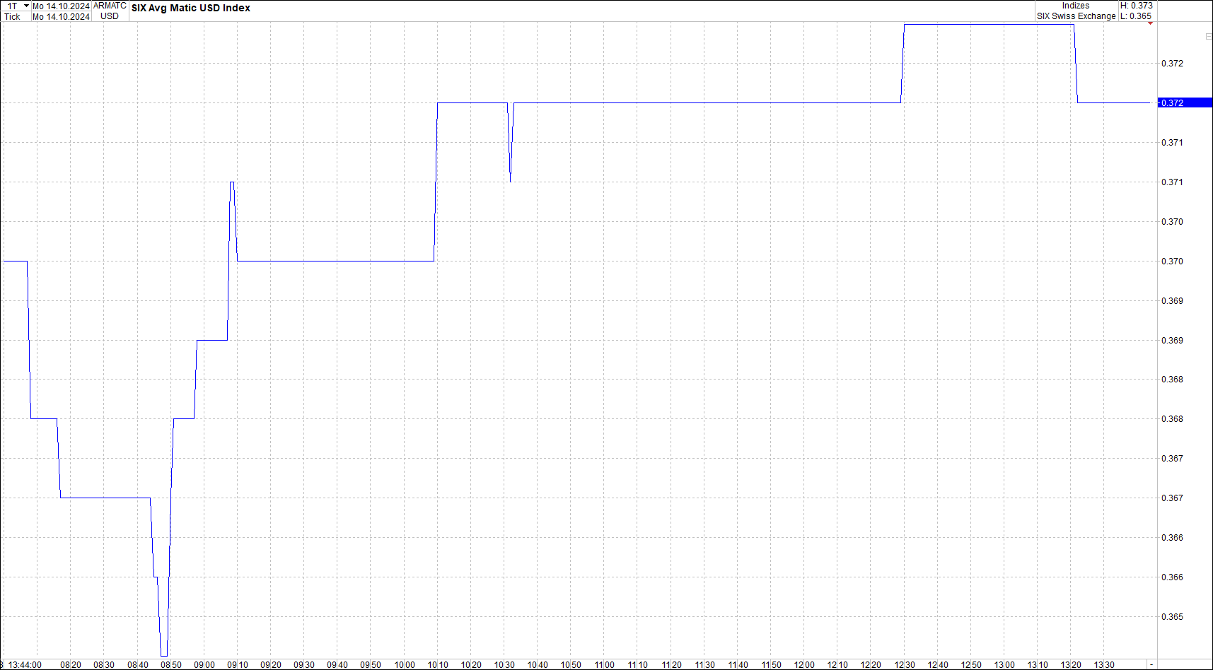 x_polygon_(matic)_usd_chart_(von_o.png