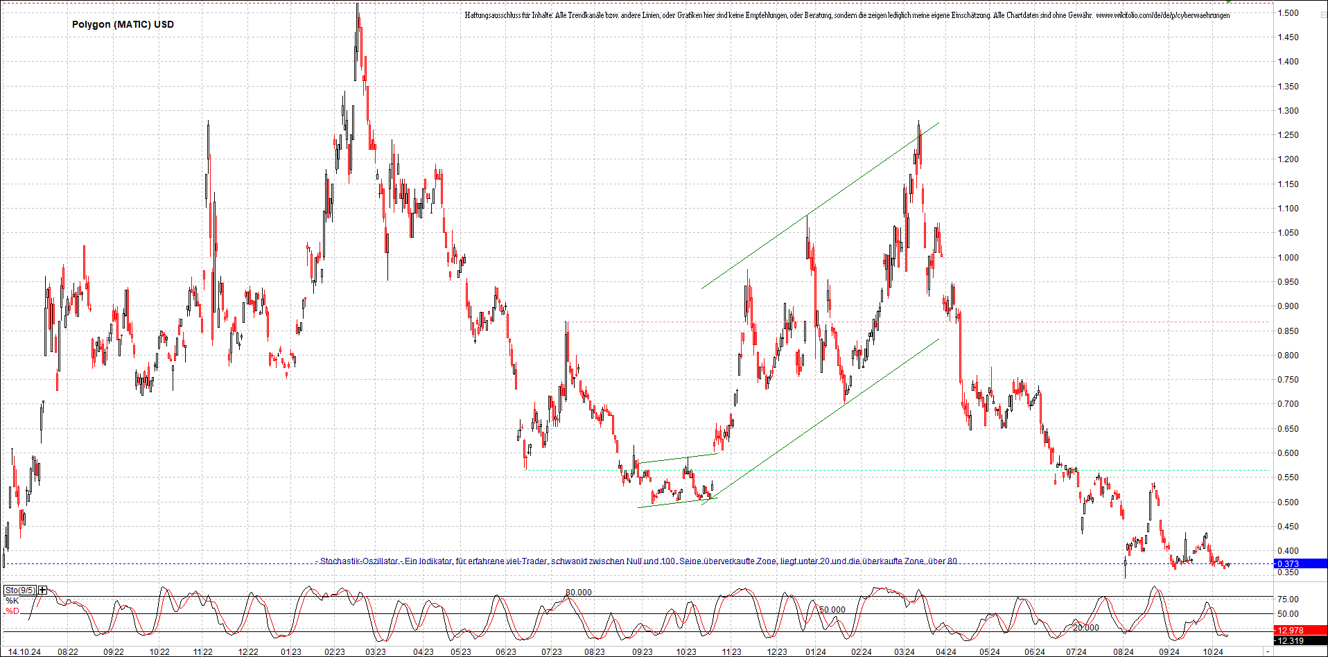 x_polygon_(matic)_usd_chart_(von_o.png