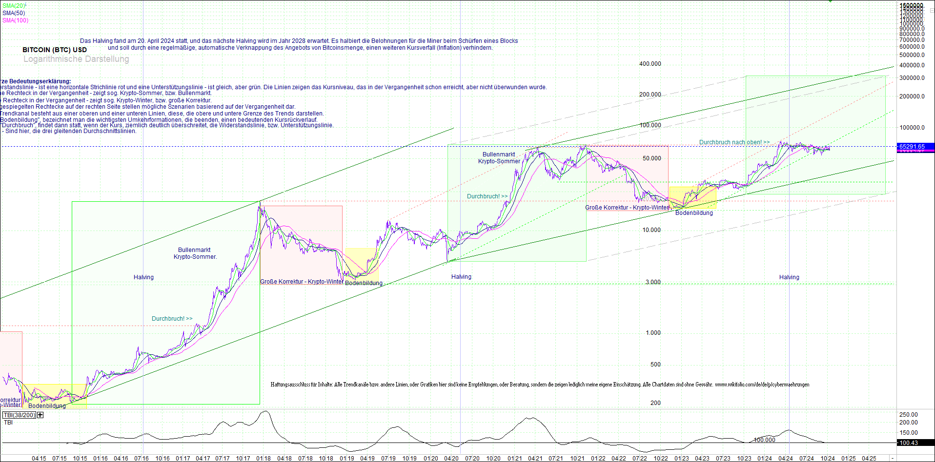 bitcoin_(btc)_chart_sehr_langfristig.png