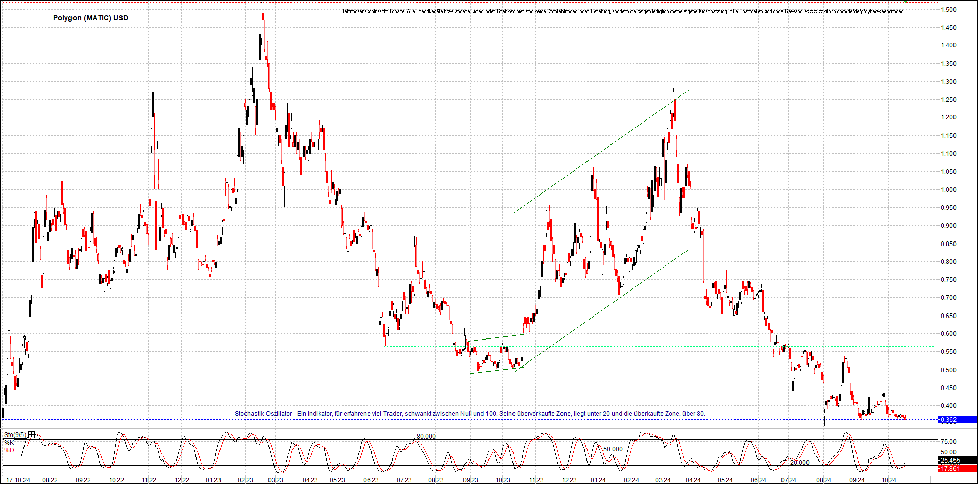 x_polygon_(matic)_usd_chart_(von_o.png